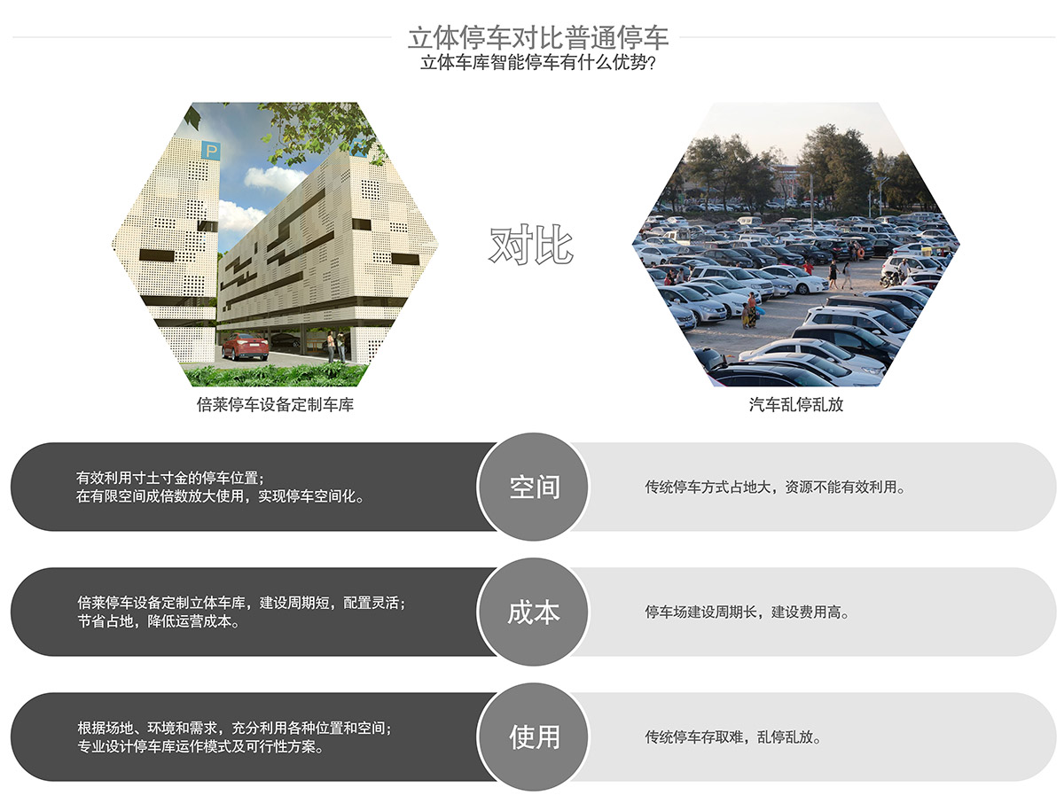 貴陽倍萊立體停車對比普通停車優勢對比.jpg